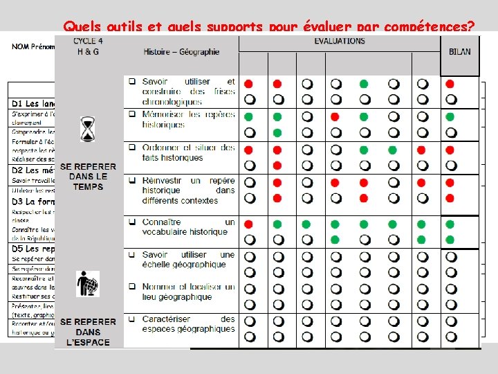 Quels outils et quels supports pour évaluer par compétences? Pour le professeur: -Logiciel d’évaluation