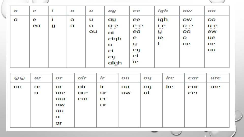 Think Of Three Words Positive Negative Or Neutral