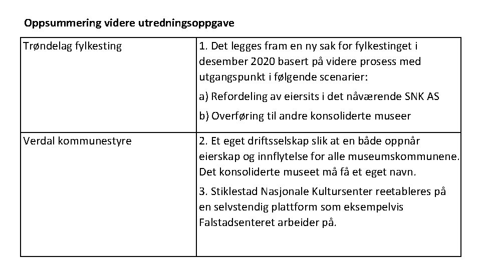 Oppsummering videre utredningsoppgave Trøndelag fylkesting 1. Det legges fram en ny sak for fylkestinget