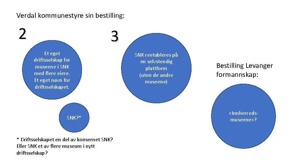 Verdal kommunestyre sin bestilling: 2 3 Et eget driftsselskap for museene i SNK med