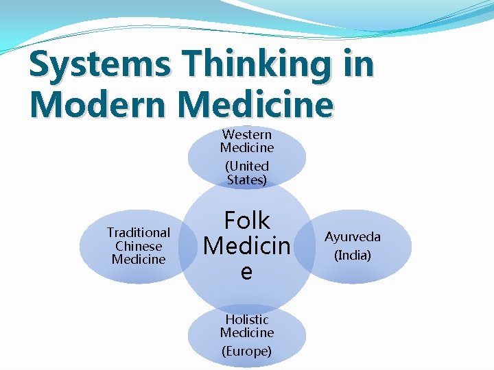 Systems Thinking in Modern Medicine Western Medicine (United States) Traditional Chinese Medicine Folk Medicin Systems Thinking in Modern Medicine Western Medicine (United States) Traditional Chinese Medicine Folk Medicin