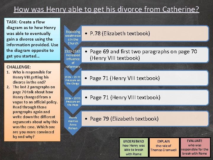 How was Henry able to get his divorce from Catherine? TASK: Create a flow