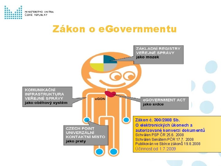 Zákon o e. Governmentu Zákon č. 300/2008 Sb. O elektronických úkonech a autorizované konverzi