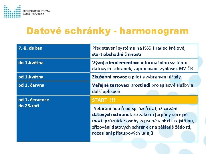 Datové schránky - harmonogram 7. -8. duben Představení systému na ISSS Hradec Králové, start