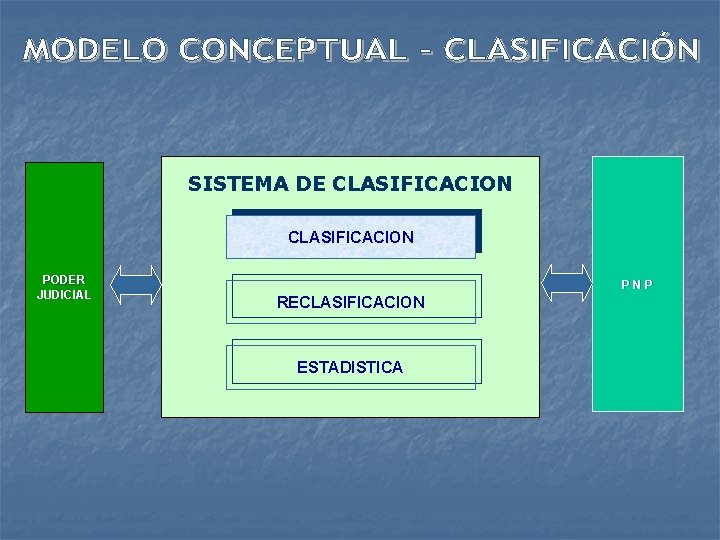 SISTEMA DE CLASIFICACION PODER JUDICIAL PNP RECLASIFICACION ESTADISTICA 