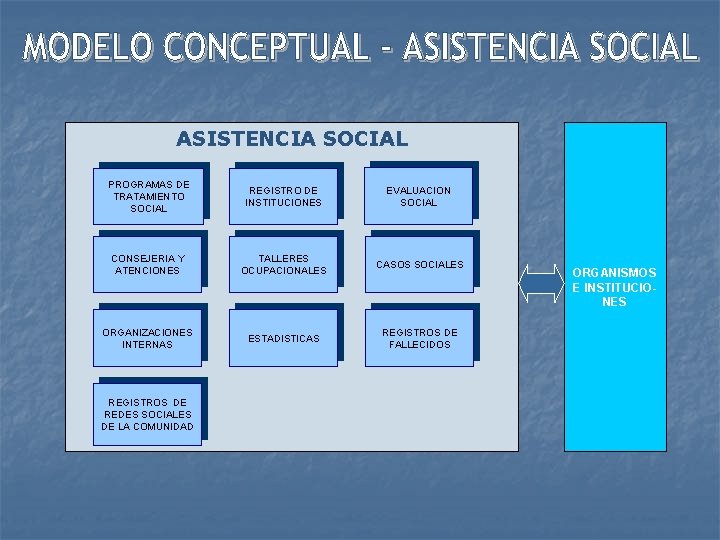 ASISTENCIA SOCIAL PROGRAMAS DE TRATAMIENTO SOCIAL REGISTRO DE INSTITUCIONES EVALUACION SOCIAL CONSEJERIA Y ATENCIONES