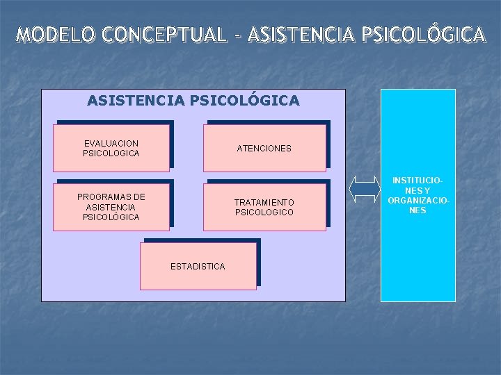 ASISTENCIA PSICOLÓGICA EVALUACION PSICOLOGICA ATENCIONES PROGRAMAS DE ASISTENCIA PSICOLÓGICA TRATAMIENTO PSICOLOGICO ESTADISTICA INSTITUCIONES Y