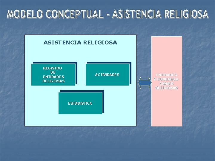 ASISTENCIA RELIGIOSA REGISTRO DE ENTIDADES RELIGIOSAS ACTIVIDADES ESTADISTICA ENTIDADES Y CONGREGACIONES RELIGIOSAS 