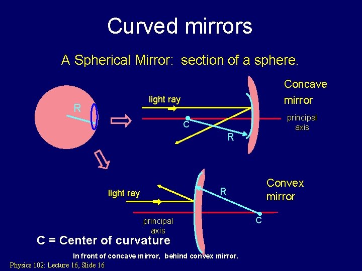 Curved mirrors A Spherical Mirror: section of a sphere. Concave mirror light ray R