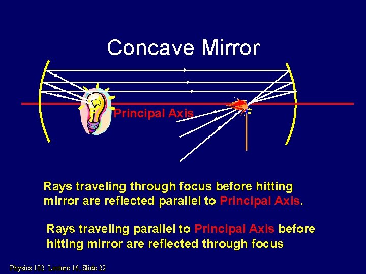 Concave Mirror F Principal Axis F Rays traveling through focus before hitting mirror are