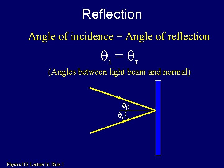 Reflection Angle of incidence = Angle of reflection qi = qr (Angles between light