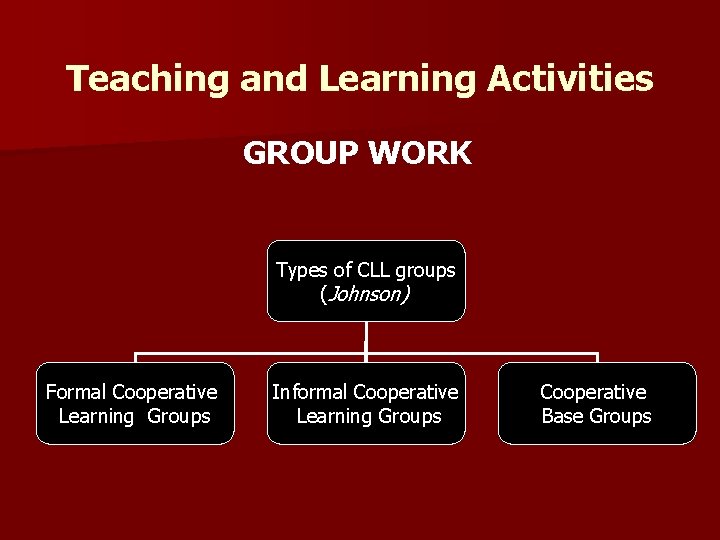 Teaching and Learning Activities GROUP WORK Types of CLL groups (Johnson) Formal Cooperative Learning