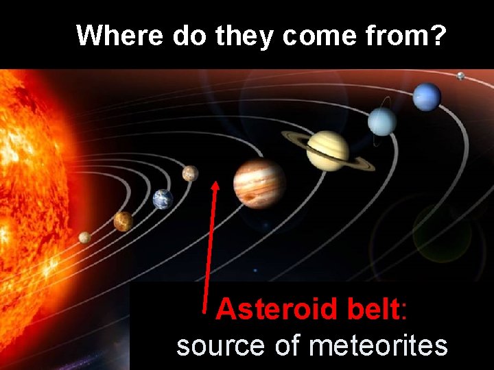 Where do they come from? Asteroid belt: source of meteorites 