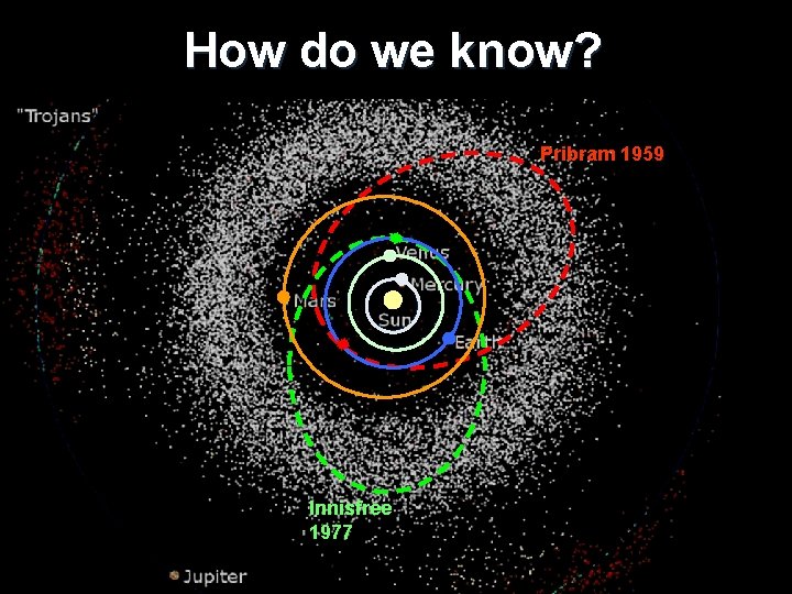 How do we know? Pribram 1959 Innisfree 1977 