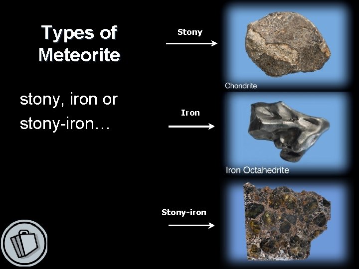 Types of Meteorite stony, iron or stony-iron… Stony Iron Stony-iron 