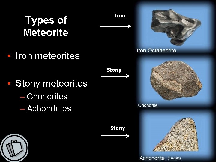 Types of Meteorite Iron • Iron meteorites Stony • Stony meteorites – Chondrites –