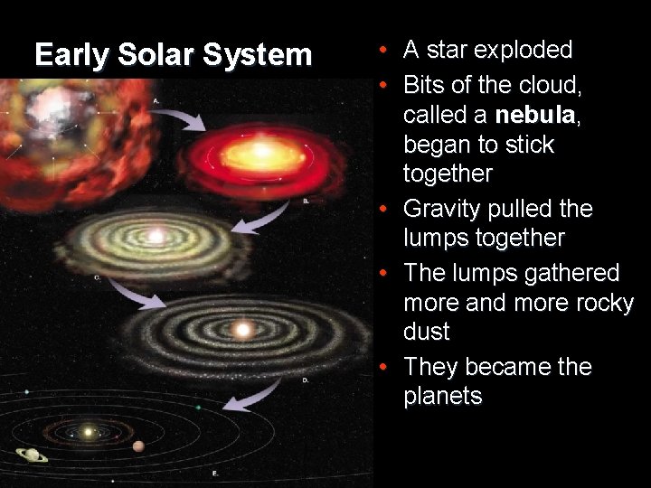 Early Solar System • A star exploded • Bits of the cloud, called a