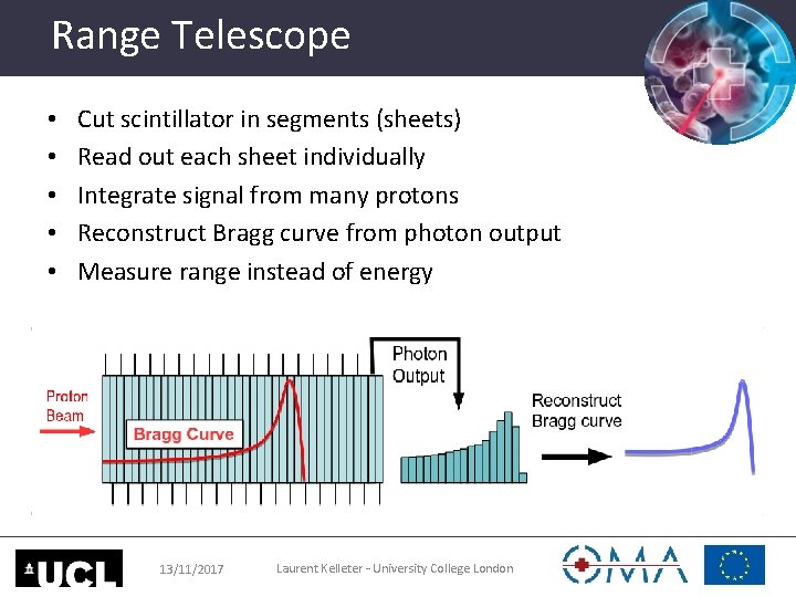 Range Telescope • • • Cut scintillator in segments (sheets) Read out each sheet