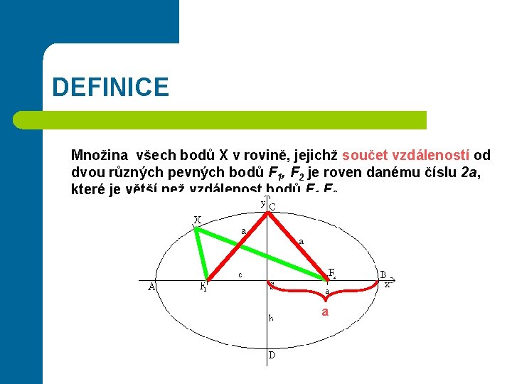 DEFINICE l Množina všech bodů X v rovině, jejichž součet vzdáleností od dvou různých