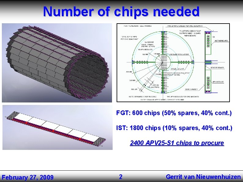 Number of chips needed FGT: 600 chips (50% spares, 40% cont. ) IST: 1800