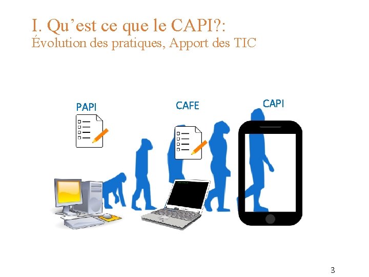 I. Qu’est ce que le CAPI? : Évolution des pratiques, Apport des TIC PAPI I. Qu’est ce que le CAPI? : Évolution des pratiques, Apport des TIC PAPI