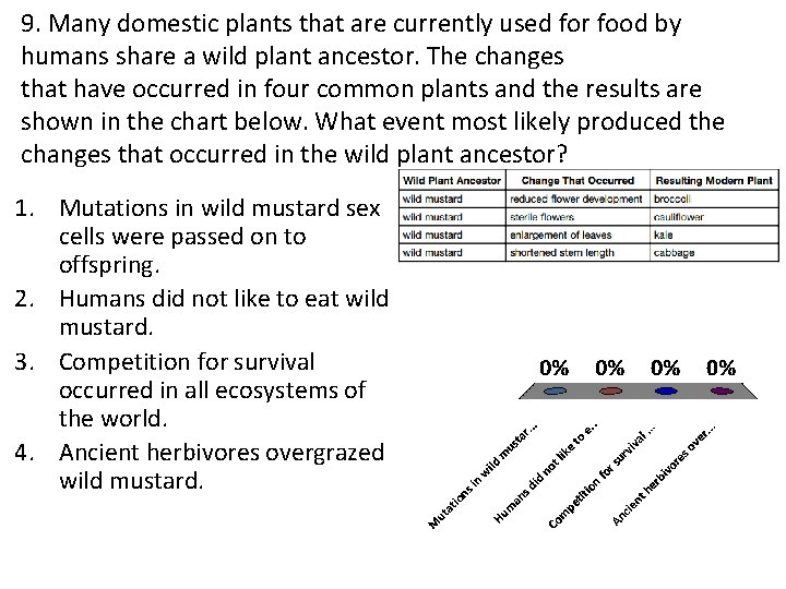 9. Many domestic plants that are currently used for food by humans share a