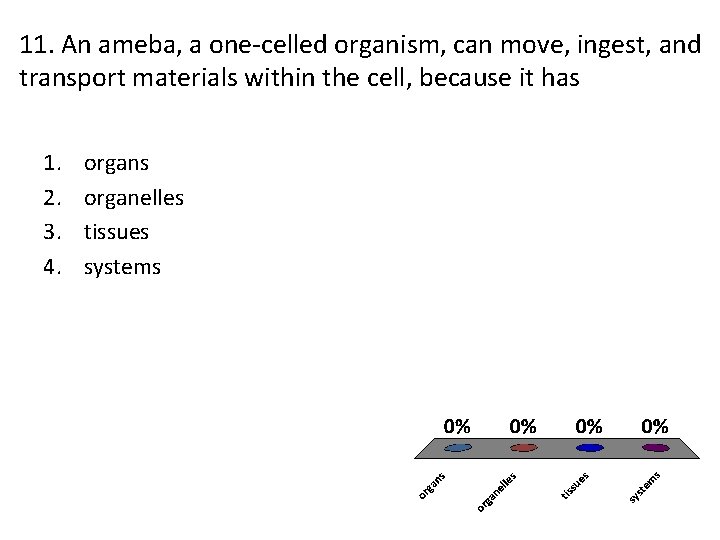 11. An ameba, a one-celled organism, can move, ingest, and transport materials within the