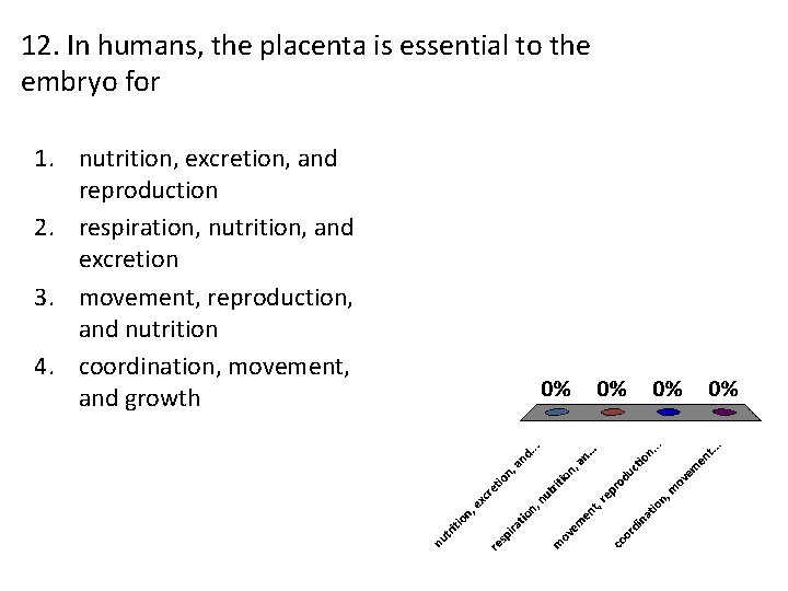 12. In humans, the placenta is essential to the embryo for 1. nutrition, excretion,