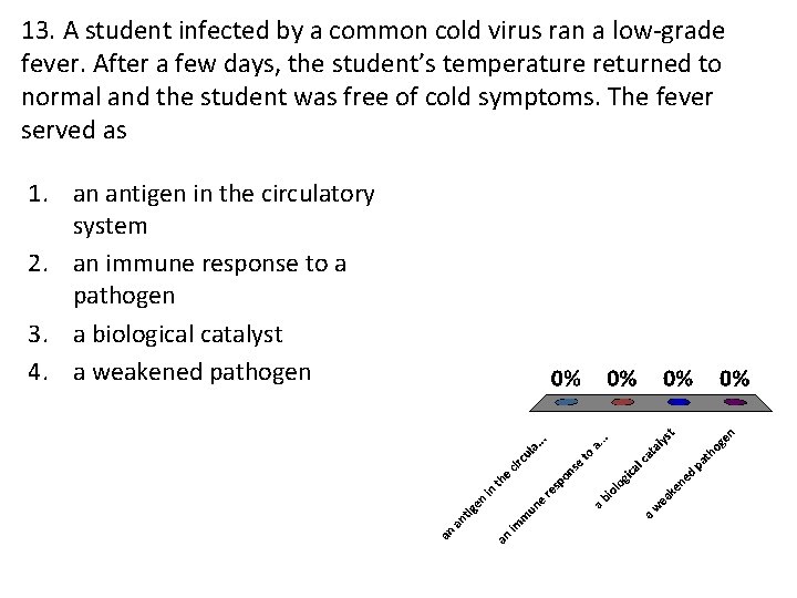 13. A student infected by a common cold virus ran a low-grade fever. After