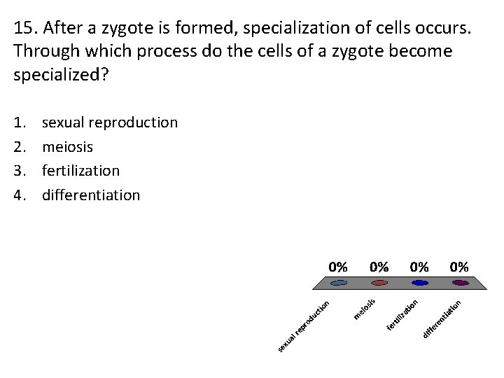 15. After a zygote is formed, specialization of cells occurs. Through which process do