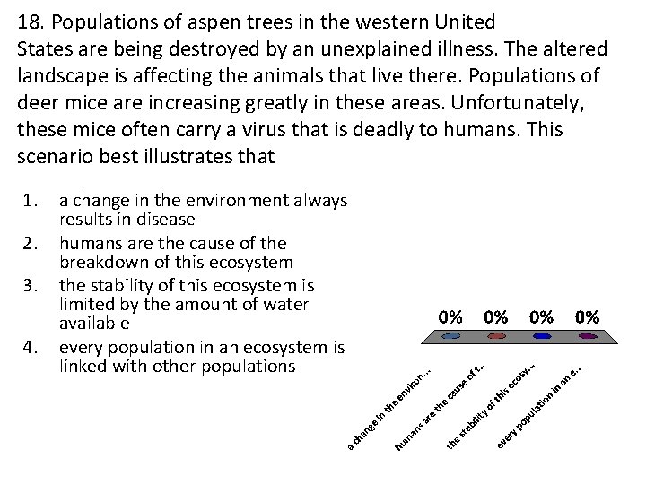 18. Populations of aspen trees in the western United States are being destroyed by