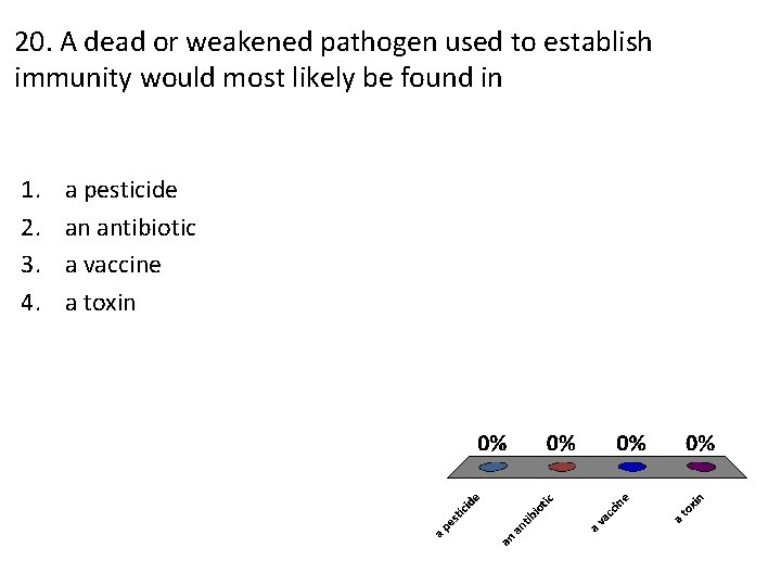 20. A dead or weakened pathogen used to establish immunity would most likely be