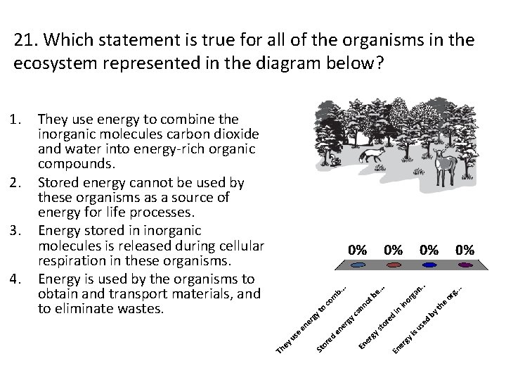 21. Which statement is true for all of the organisms in the ecosystem represented