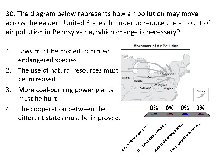 30. The diagram below represents how air pollution may move across the eastern United