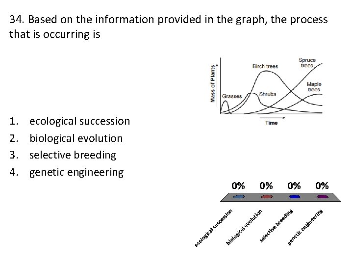 34. Based on the information provided in the graph, the process that is occurring
