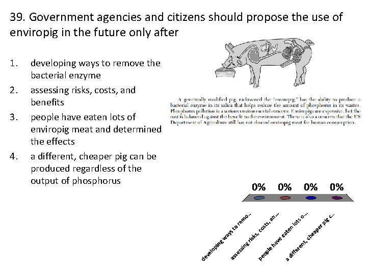 39. Government agencies and citizens should propose the use of enviropig in the future