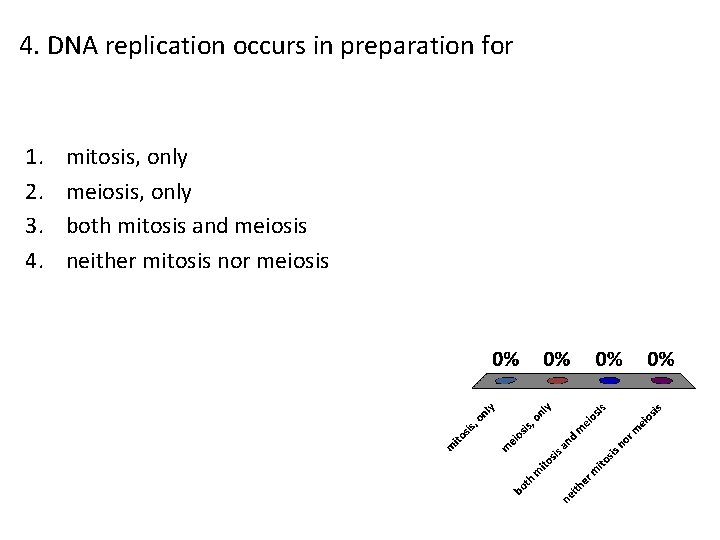 4. DNA replication occurs in preparation for 1. 2. 3. 4. mitosis, only meiosis,