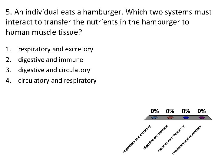 5. An individual eats a hamburger. Which two systems must interact to transfer the