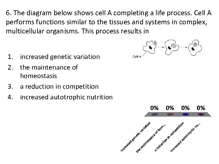 6. The diagram below shows cell A completing a life process. Cell A performs