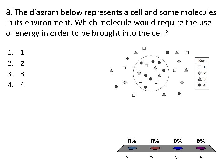 8. The diagram below represents a cell and some molecules in its environment. Which