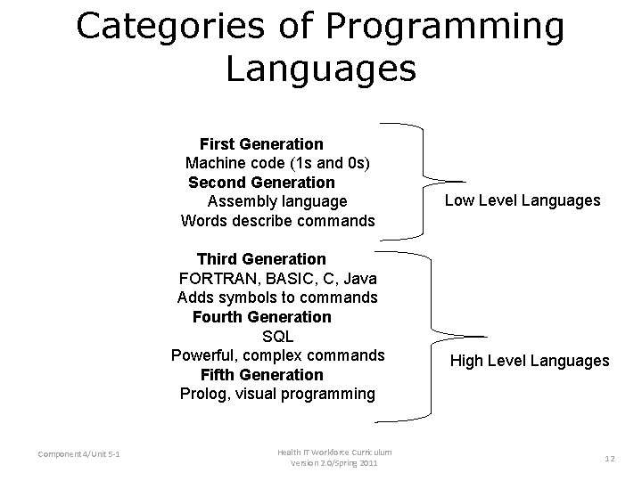 Categories of Programming Languages First Generation Machine code (1 s and 0 s) Second