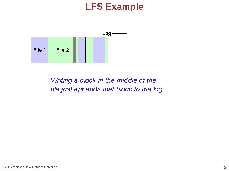 LFS Example Log File 1 File 2 Writing a block in the middle of