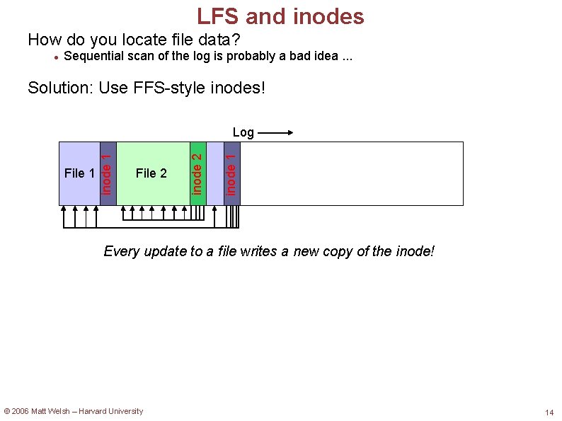 LFS and inodes How do you locate file data? Sequential scan of the log