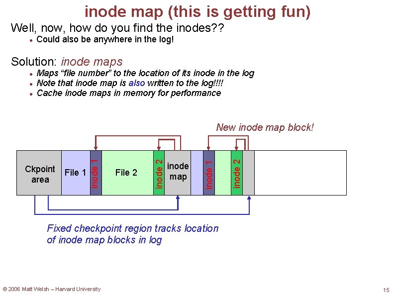 inode map (this is getting fun) Well, now, how do you find the inodes?