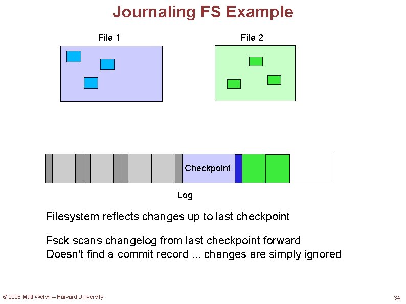 Journaling FS Example File 1 File 2 Checkpoint Log Filesystem reflects changes up to