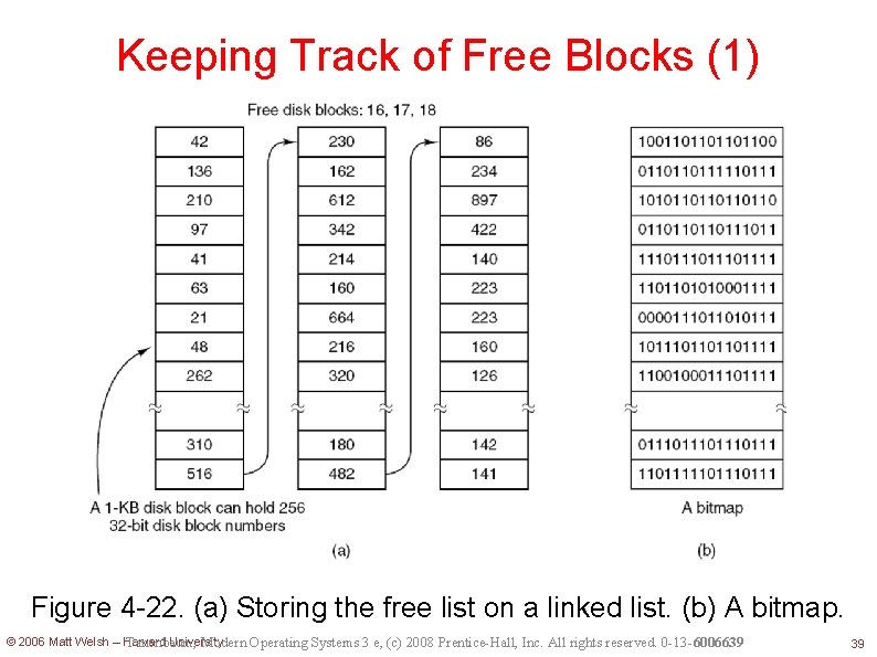 Keeping Track of Free Blocks (1) Figure 4 -22. (a) Storing the free list