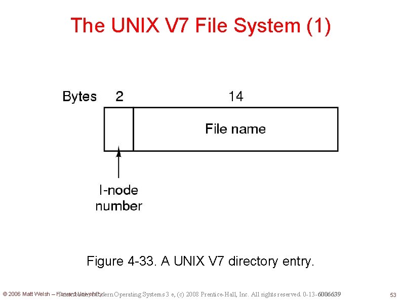 The UNIX V 7 File System (1) Figure 4 -33. A UNIX V 7