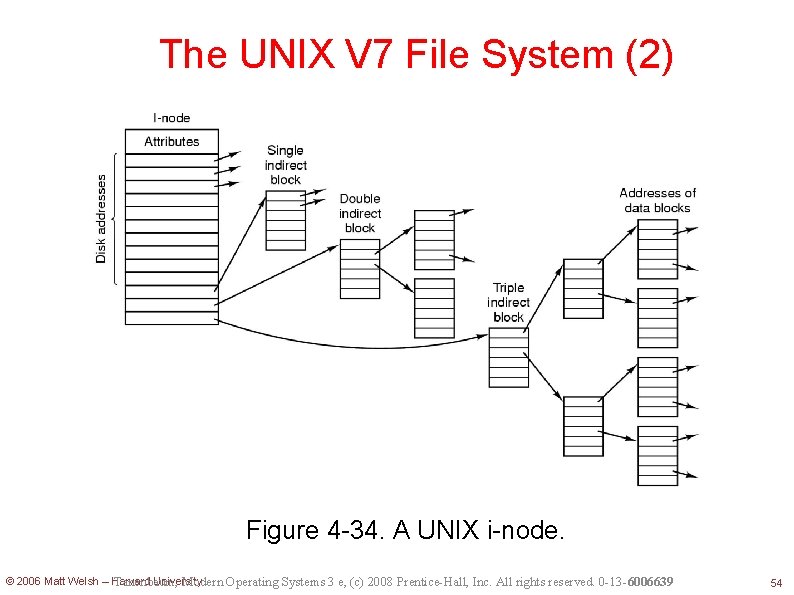 The UNIX V 7 File System (2) Figure 4 -34. A UNIX i-node. ©
