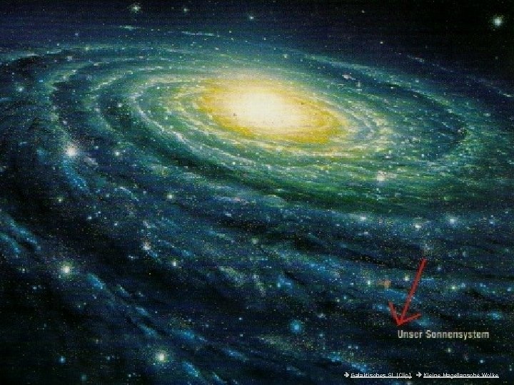 Unser Sonnensystem in der Milchstraße Galaktisches SL [Clip] Kleine Magellansche Wolke 