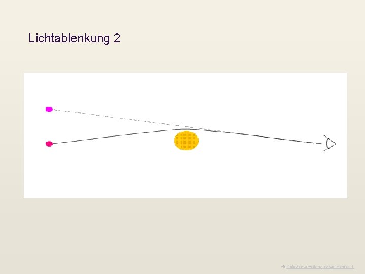 Lichtablenkung 2 Galaxienverteilung experimentell 1 